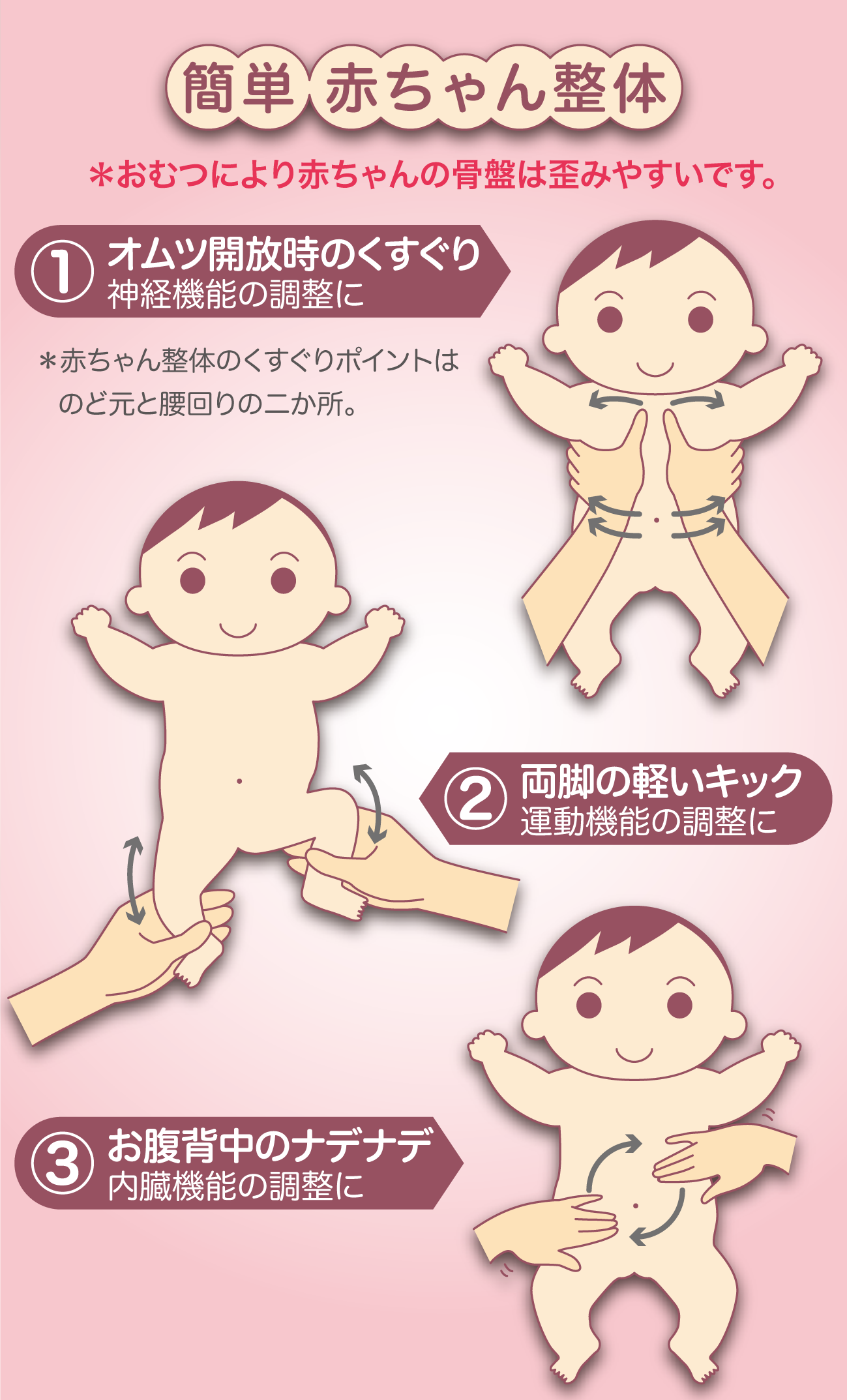 簡単 赤ちゃん整体