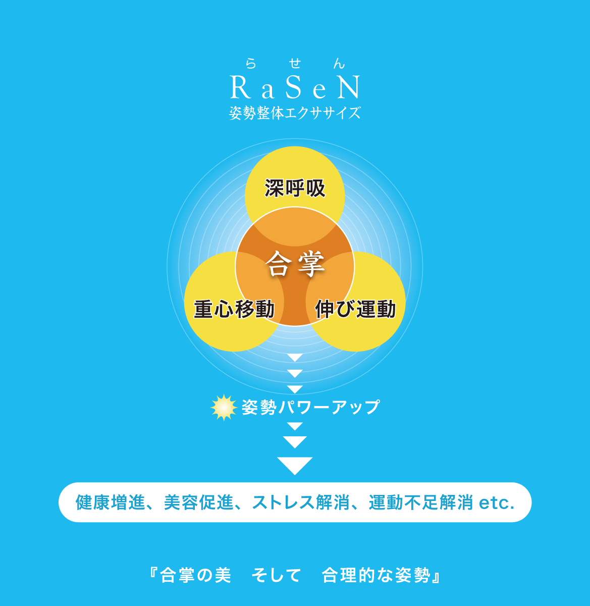 合掌の美そして合理的な姿勢